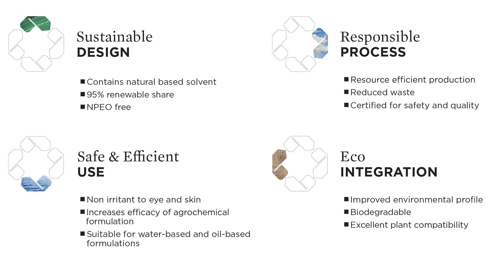 ECOTAIN - A four-step life cycle for sustainability